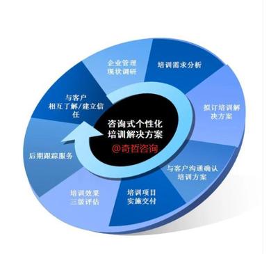 以四圈績效與持續改進為核心，構建“德能行績”一體化的卓越組織管理體系