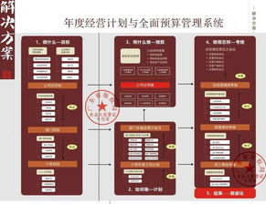 任正非管理哲學 缺少結果導向，一切都是無用功