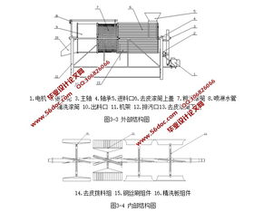 核桃去青皮機(jī)構(gòu)設(shè)計(jì)及其CAD實(shí)現(xiàn)