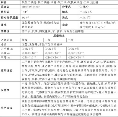 精細化工配方常用原料手冊 化工原料及產(chǎn)品應(yīng)用指南