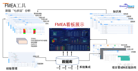 上海軟件開發新趨勢 資深顧問宋老師在線分享FMEA軟件應用經驗
