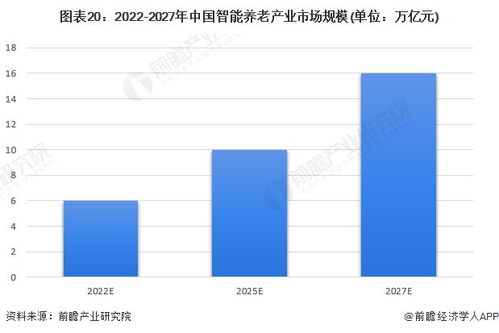上海發布養老科技重磅政策 聚焦6類產品，2027年建成產業高地