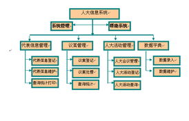 上海互聯網軟件集團 引領數字化轉型的軟件開發力量